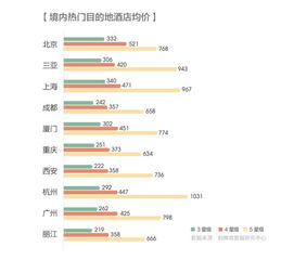 洛杉矶物价水平 美国的物价高吗