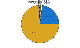 请问一下大通燃气000593属于深港通概念股吗