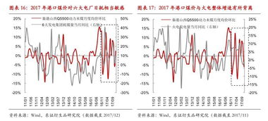 为什么火电发电量大