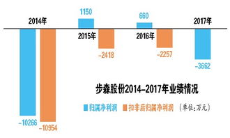 步森股份，为什么一直没上市啊？说的是30日就上市了，为什么到现在还不上市啊？