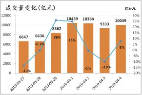 股票在上涨过程中成交额大意味什么?