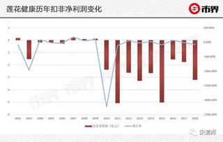 华联控股和莲花味精这两个股票哪个比较好？