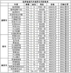 谁有西藏的代理IP啊 谢谢