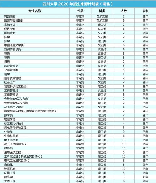 四川大学研究生招生信息