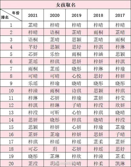 重名查询上热搜,新生宝宝取名, 梓 字最受欢迎