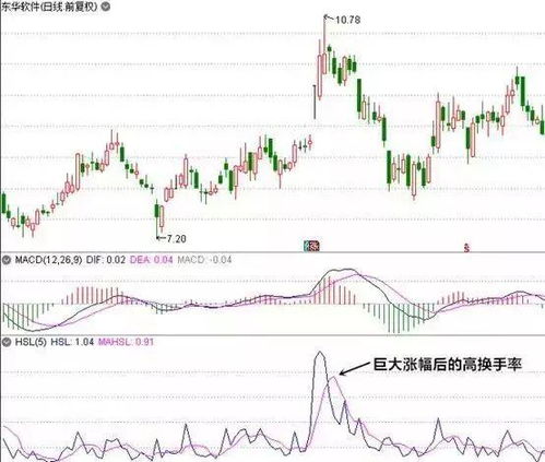 股市上午波动，浪潮信息跌幅接近4%，早盘曾一度上涨超过2%