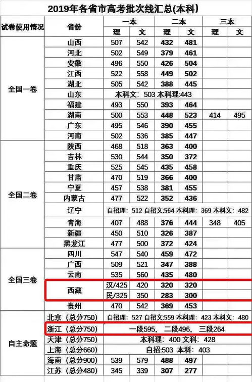 温州考生 高考420分上重点大学 诀窍在这里...