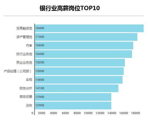 三棵树近几年的管培生薪资怎么样？