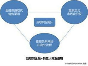 金融行业的销售渠道有哪些?