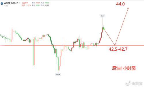 黄乾瑞-黄金和伦敦金的实时走势分析及美原油的操作建议