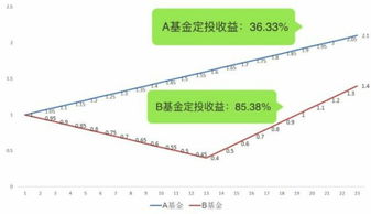 南方202301可以长期定投吗