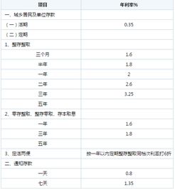 农行的存款利息都怎么计算的