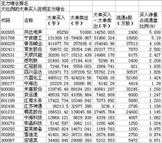 股票配资排名比较高的是哪家公司？