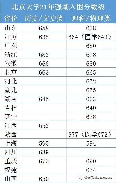 好纠结 2022强基计划清华北大报哪所 最新政策对比分析来了