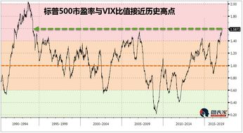 请问股市上的比率是多少呢