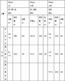 铁路信号室外三大件基础知识之道岔转辙设备 