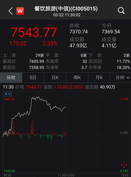 机构看好A股板块：3天内3.95亿人次出游