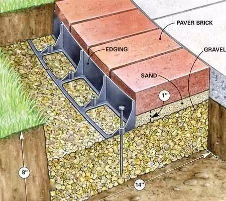 园艺砖,让花园更美