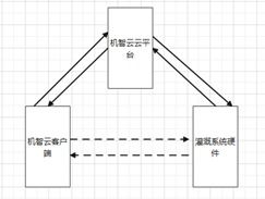 三维家玻璃层板灯怎么添加(灯具设计图纸软件)