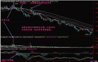 在K线图中，如何看出是高位放量收阴？