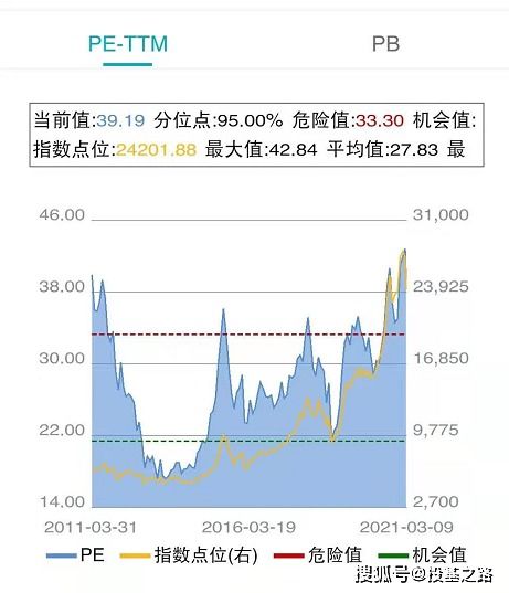 为什么不建议新手去买行业ETF