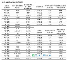 经营业绩与股价之间有什么关系