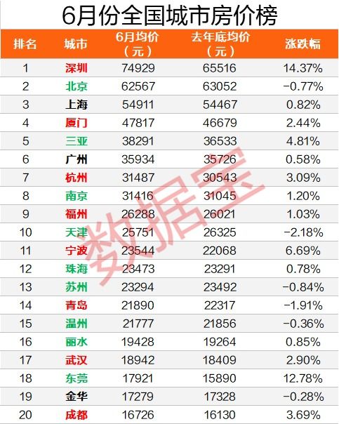 如果上海市值有15万，深圳市只有15万。每年能中签几次，平均收益会有多少？