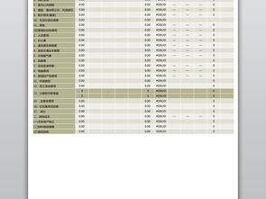 物业管理成本测算表excel表格模板下载 预算表表格 财务预算表编号 14769114 