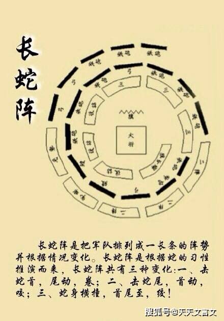 中国古代的九种经典军事阵形,来看看古人如何排兵布阵