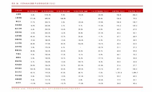 000100TCL股票6月份有没有什么利好消息?