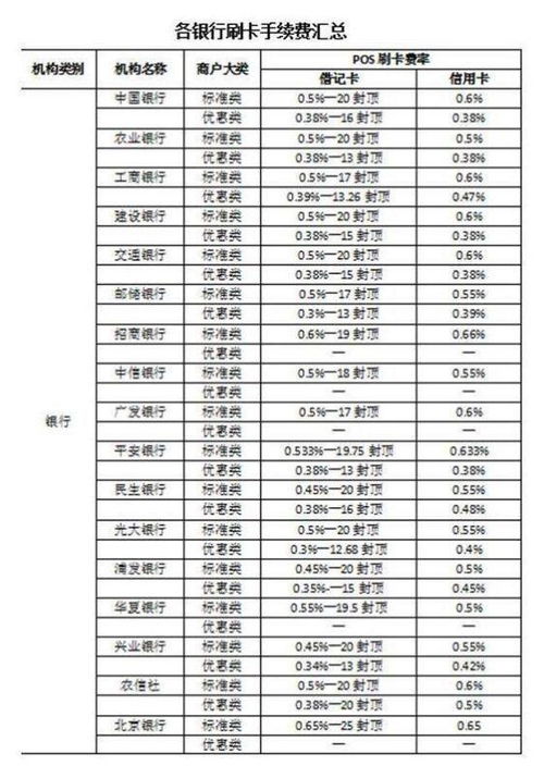 pos机刷信用卡手续费多少(招商银行手刷pos机费率)