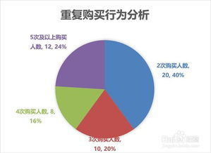 复购率如何计算 