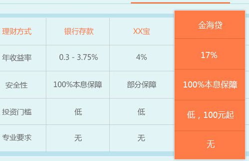 在好买基金网工作怎么样