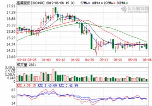 高澜股份的股票分析?高澜股份东方股吧?高澜股份股票最新?