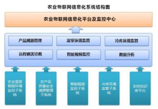 有哪些方法可以解决**网络不稳定的问题？