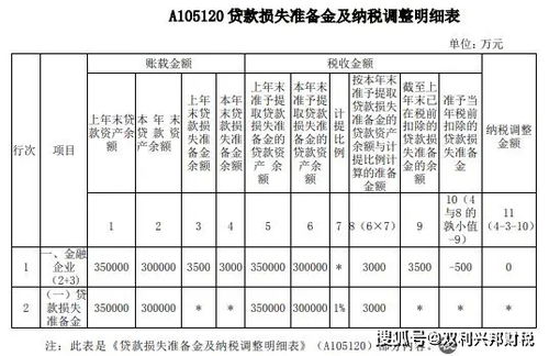 资产减值会计论文在存在的问题这一块需要数据分析，求助