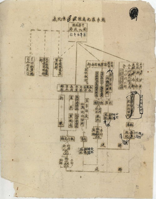 工作流程表怎么写