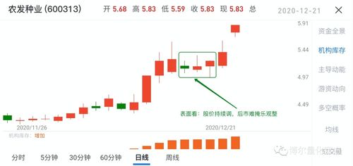 个股以负溢价率大笔卖出说明什么