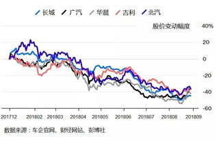 股价的变化与什么有关？