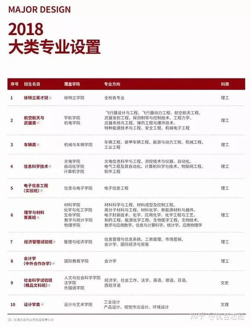 北京理工大学哪些专业比较好？