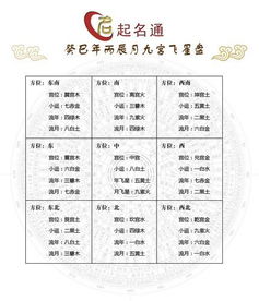 八卦命理 农历三月吉凶方位