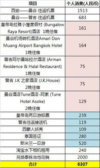 完全闺蜜日记 泰国普吉岛之旅 皇帝岛深潜 斯米兰岛 摩托车逛普吉