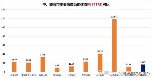 股票市盈率ttm负22.7属于低市盈率吗？