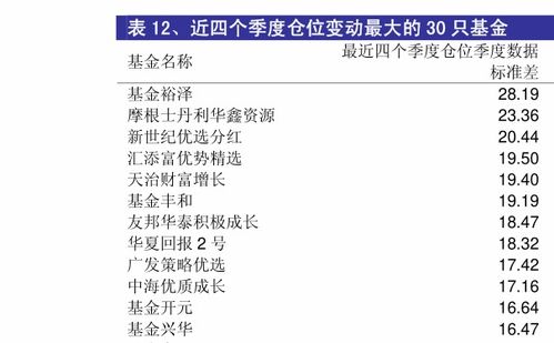 上证指数基金有哪些 哪些基金是看上证指数