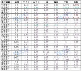 五十万存款，长期用于投资，有什么好建议(50万存什么合适)