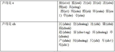 33个普通话训练方法,让你轻松过二甲