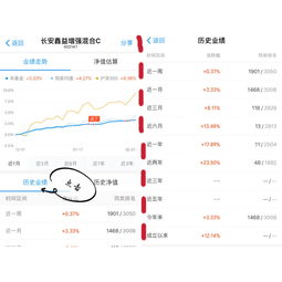 如何选择时机投资基金以及怎样判断基金的优劣