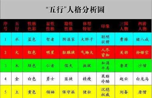 五行人格和养发