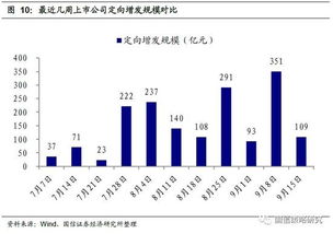 宝胜股份18.05向8人定向增发是怎么回事