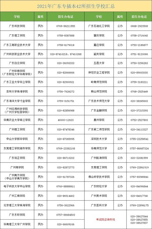 成都职业技术学院有会计专业吗